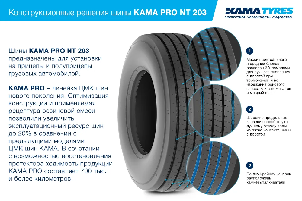 ЦМК шины KAMA PRO NT 203  в Урени
